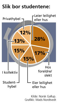 grafikk